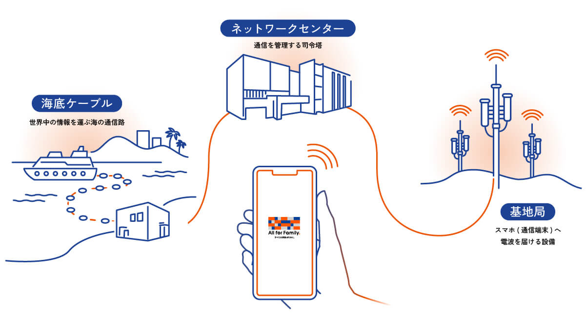 電波が届くまでイメージ画像