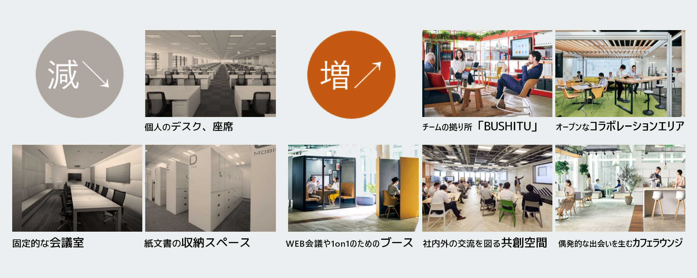 今後求められるオフィスは「柔軟・多様な交流の場」

