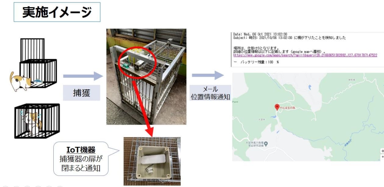 実施イメージ