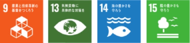 本取り組みのSDGs活動