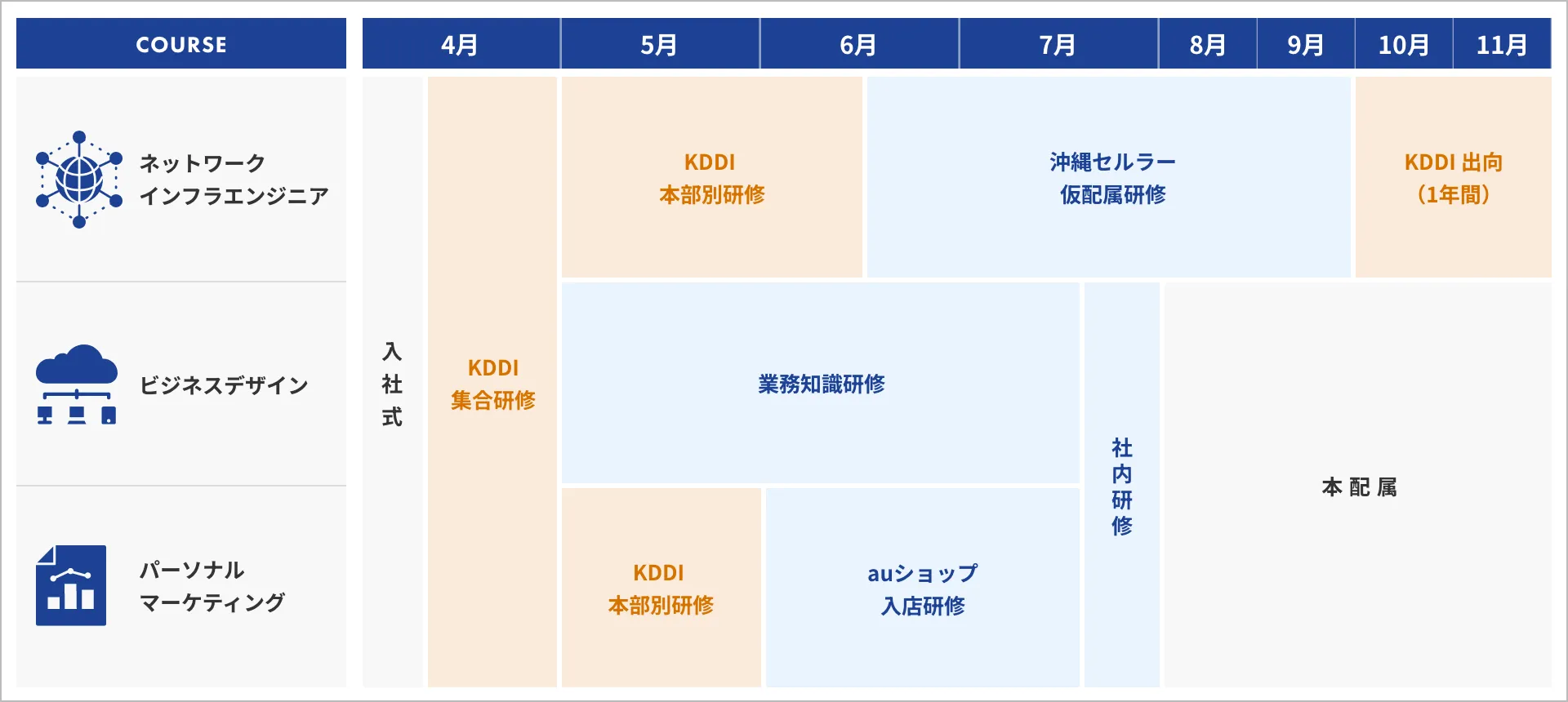 新入社員研修（※2027年度予定）