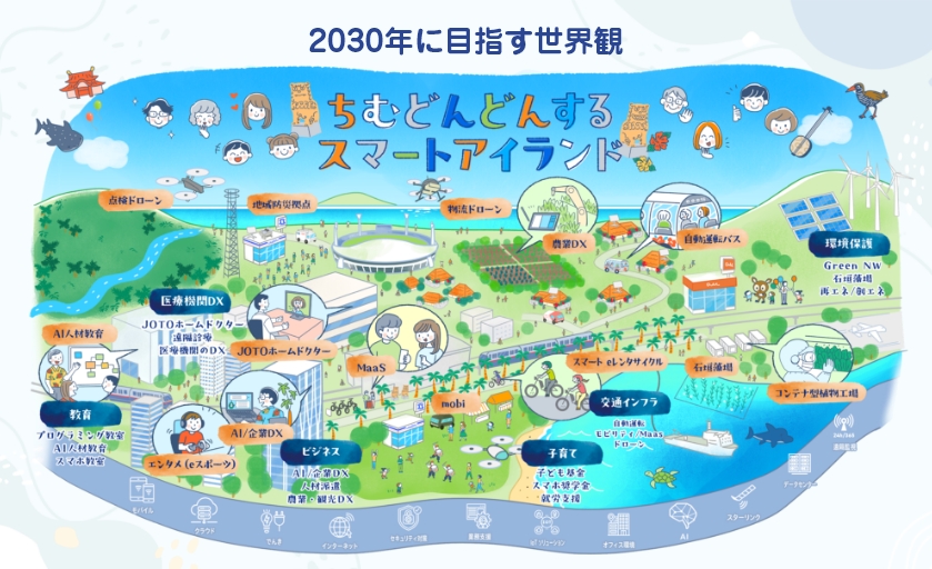OCT VISION 2030／中期経営計画(2025-2030)