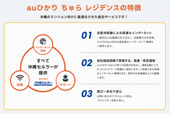 auひかり ちゅら レジデンスは、沖縄のマンション向けに最適化された統合サービスです。特徴1つ目、全室光配線による高速なインターネット。2つ目、自社独自回線で実現する、高速・安定通信。3つ目、窓口一本化で安心。