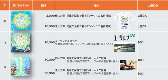 販売プラン表
