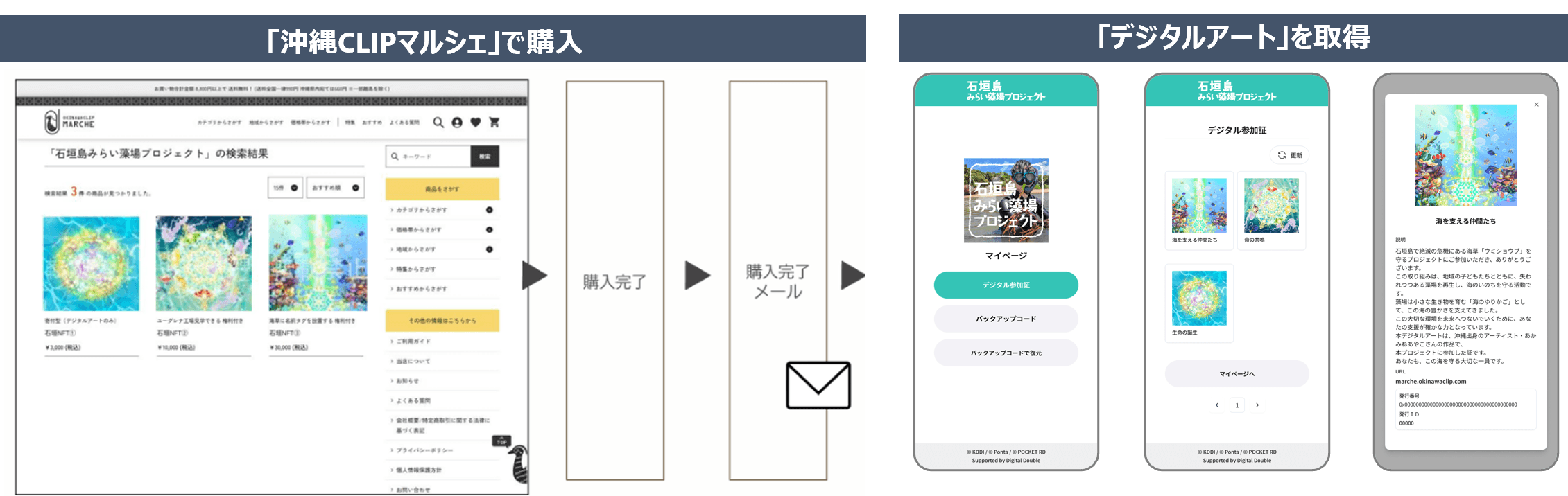 沖縄クリップマルシェで購入後、デジタルアートを取得