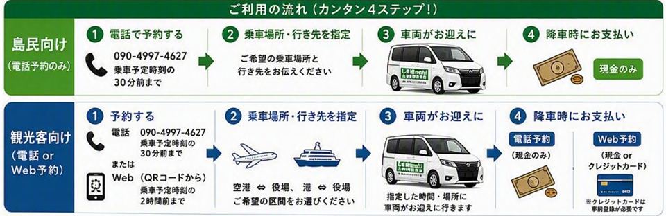 ご利用の流れ_カンタン4ステップ！