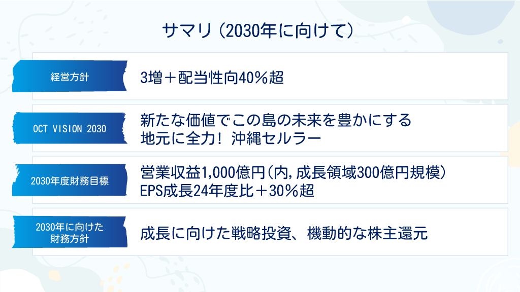 サマリ（2030年に向けて）
