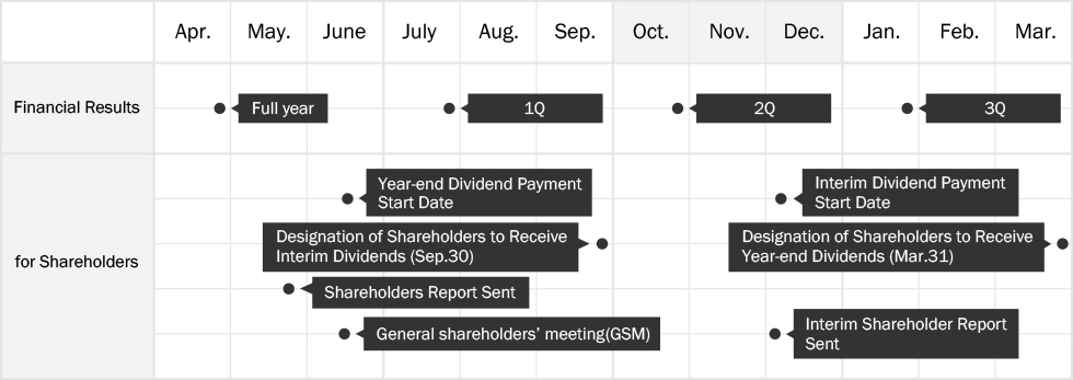 IR calendar